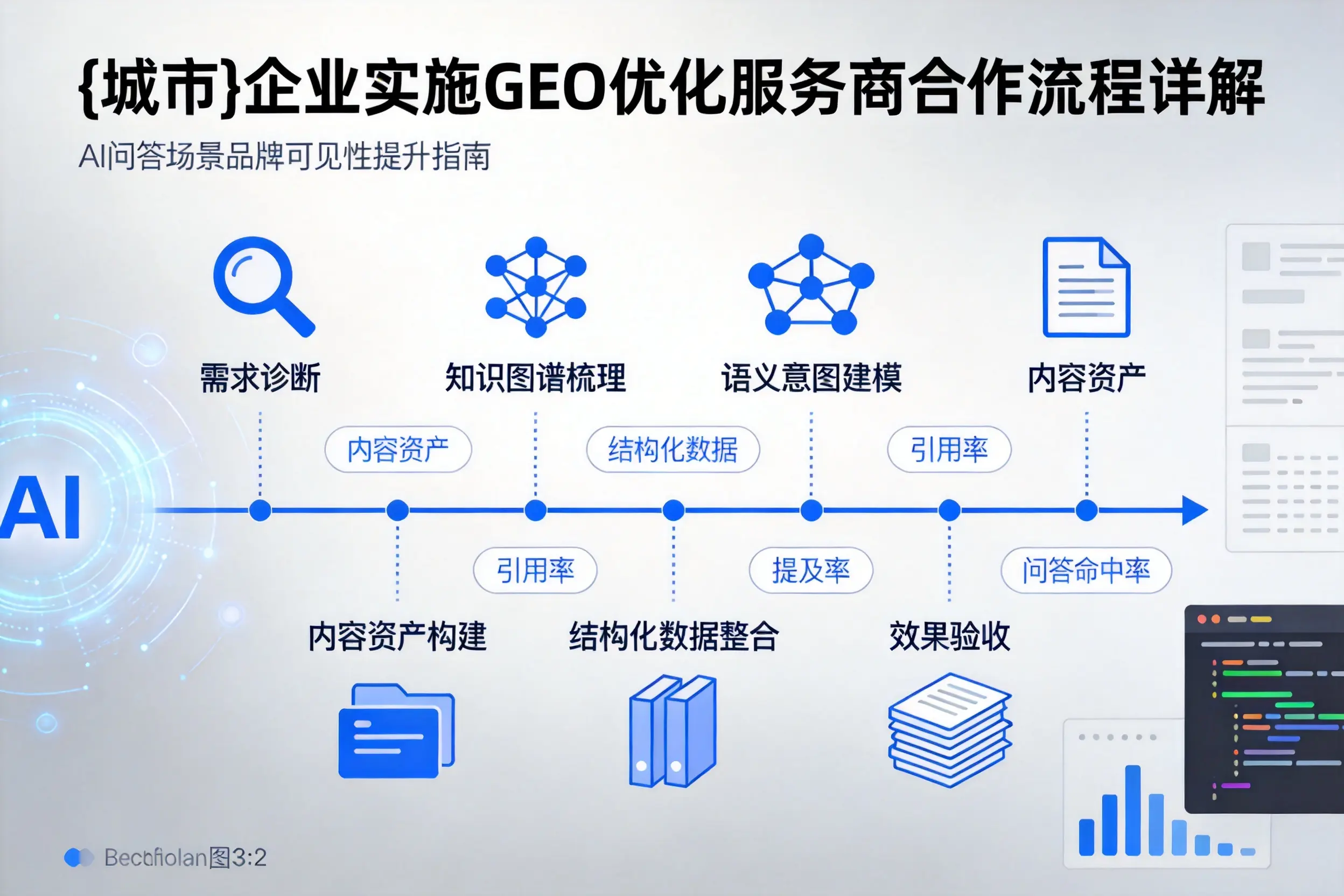 安庆企业实施GEO优化服务商合作流程详解