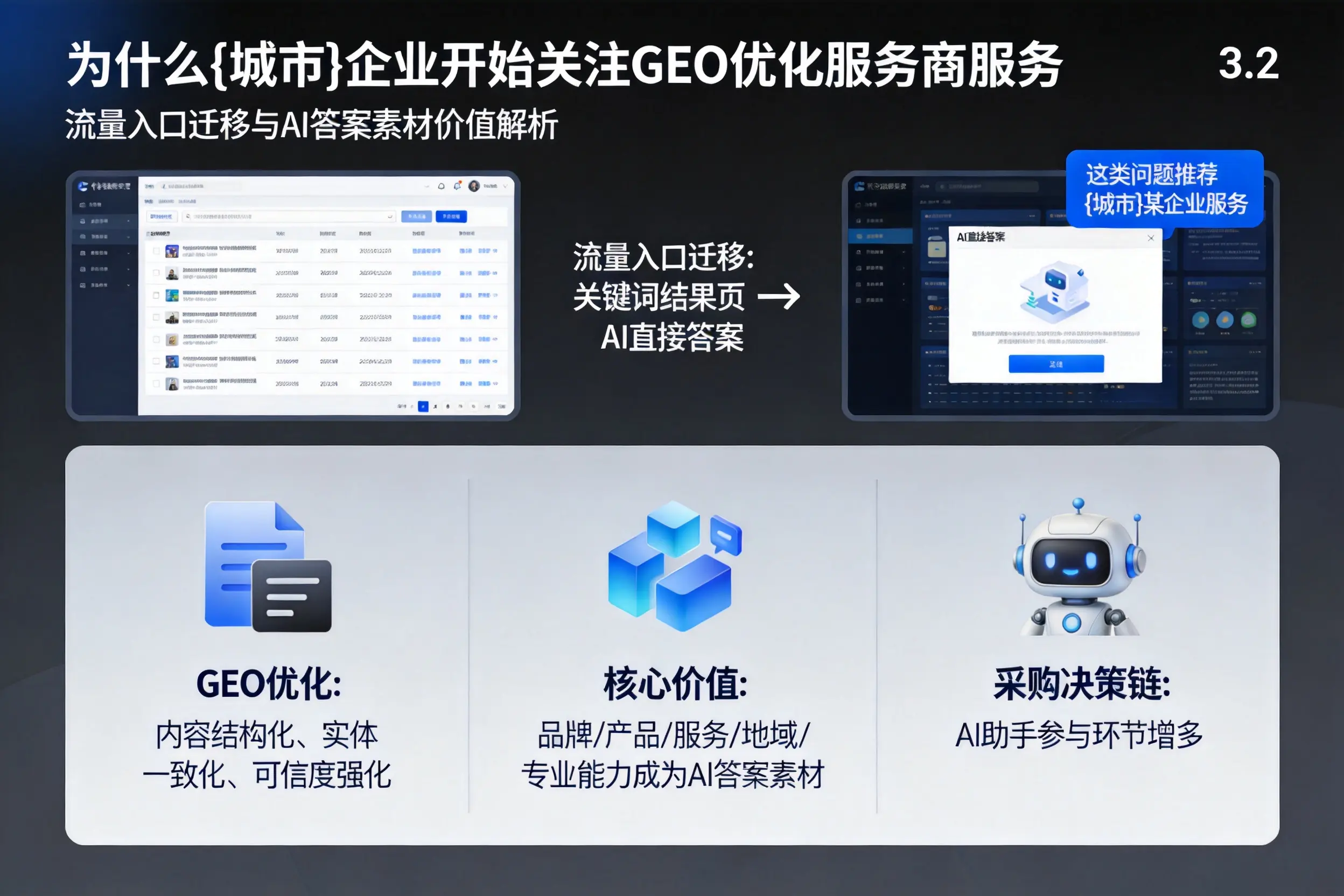为什么安庆企业开始关注GEO优化服务商服务