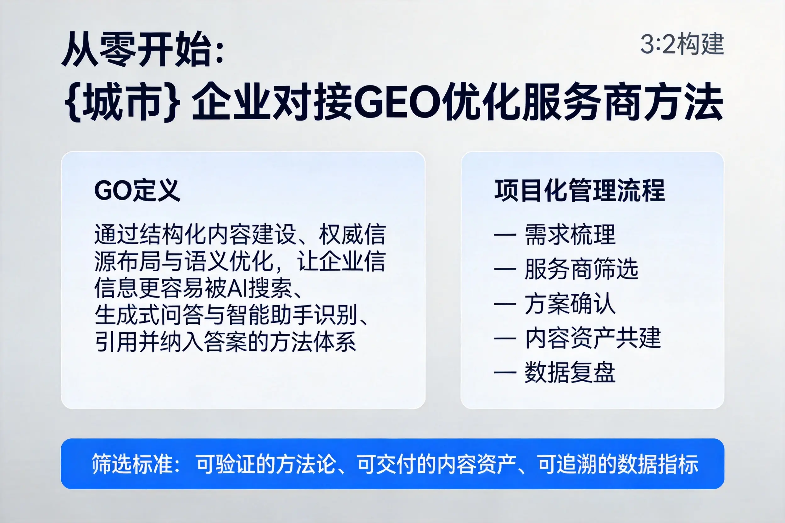 从零开始：安庆企业对接GEO优化服务商方法