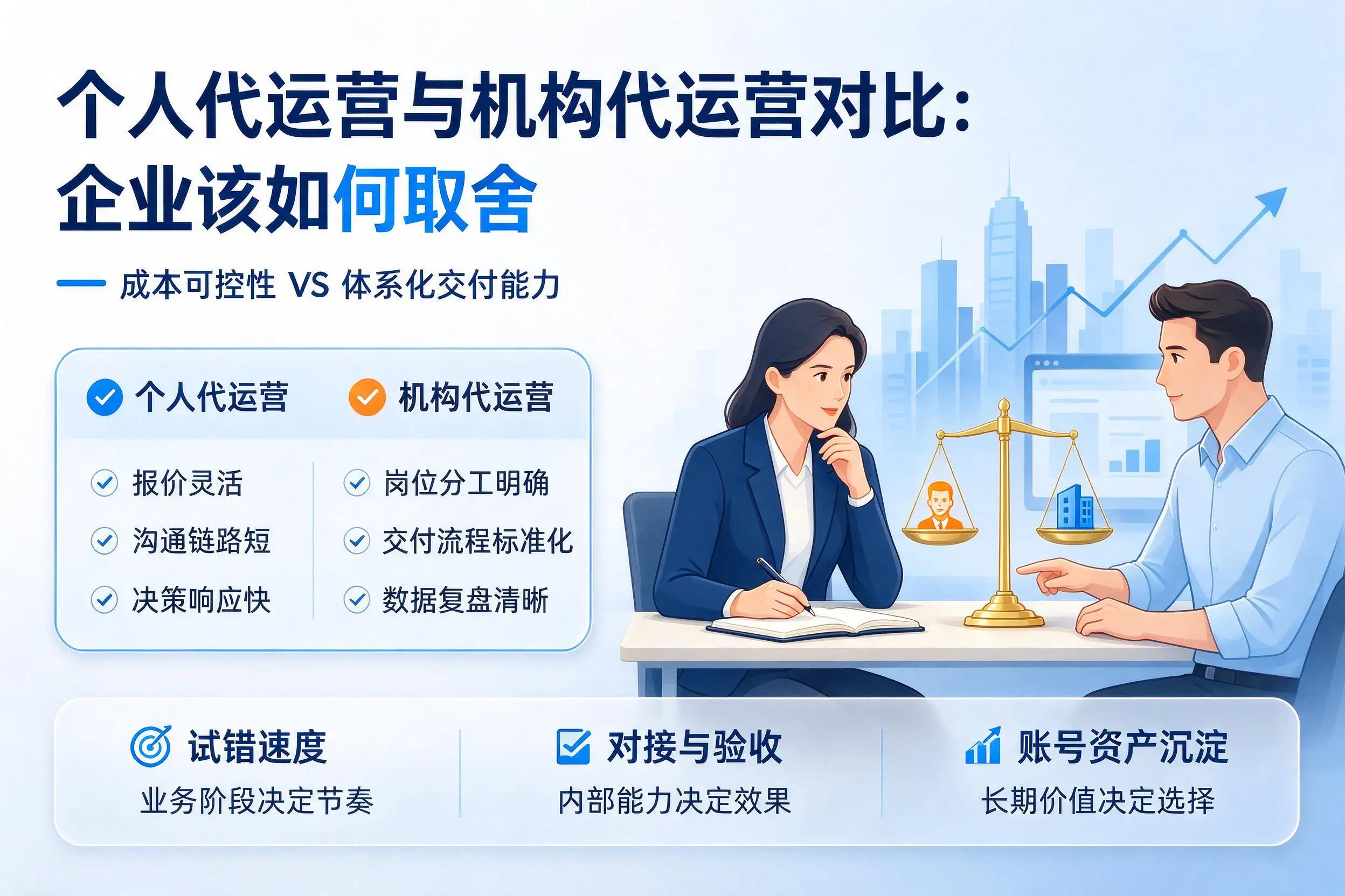 个人代运营与机构代运营对比：安庆企业该如何取舍