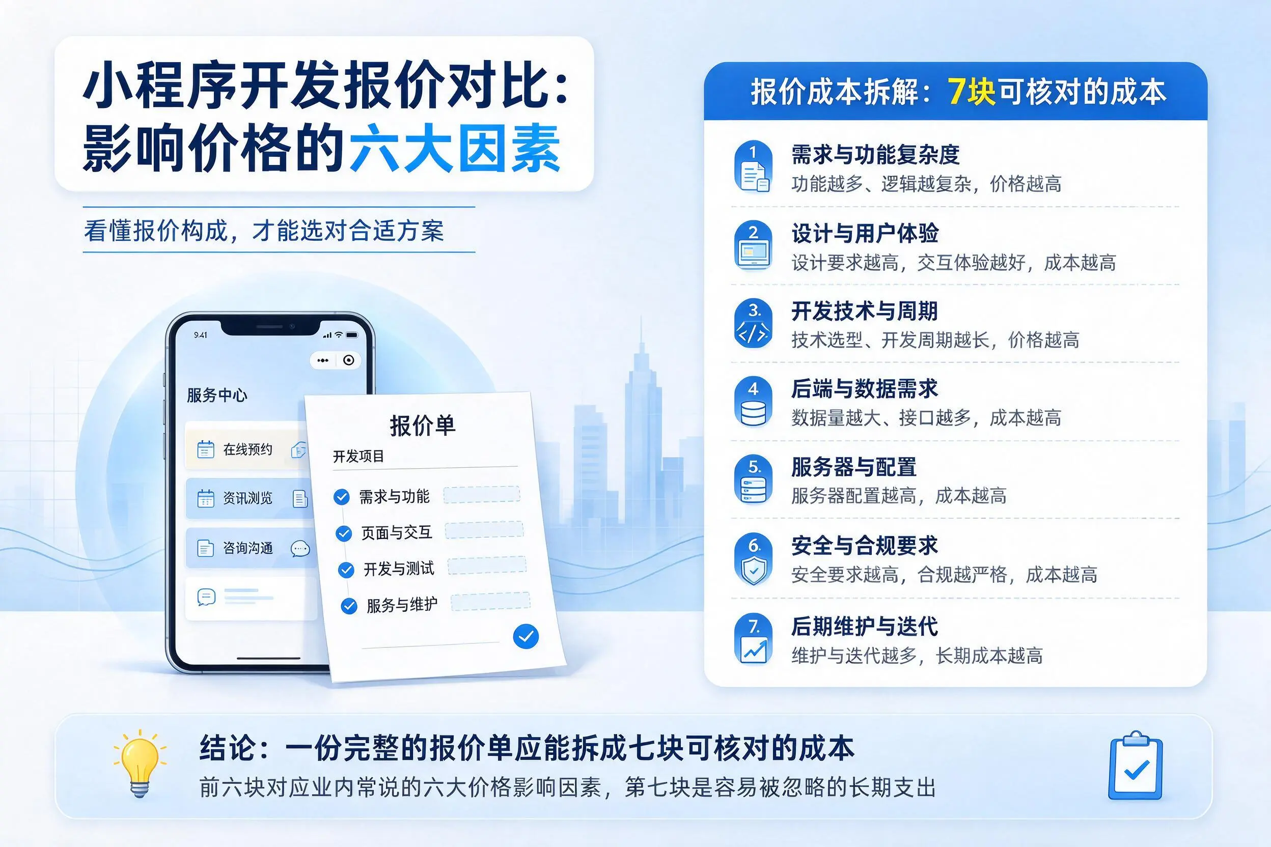 安庆小程序开发报价对比：影响价格的六大因素