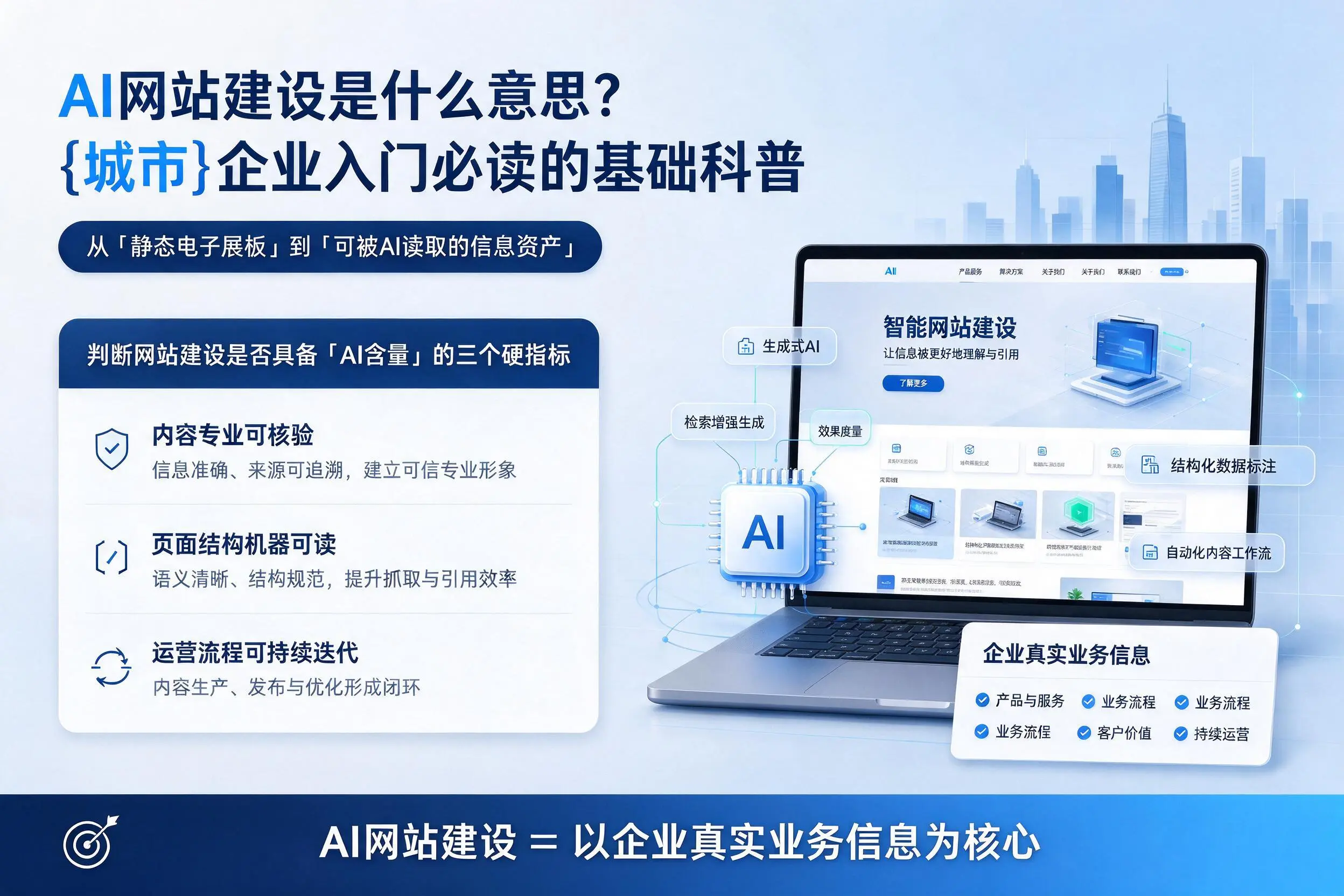 AI网站建设是什么意思？安庆企业入门必读的基础科普