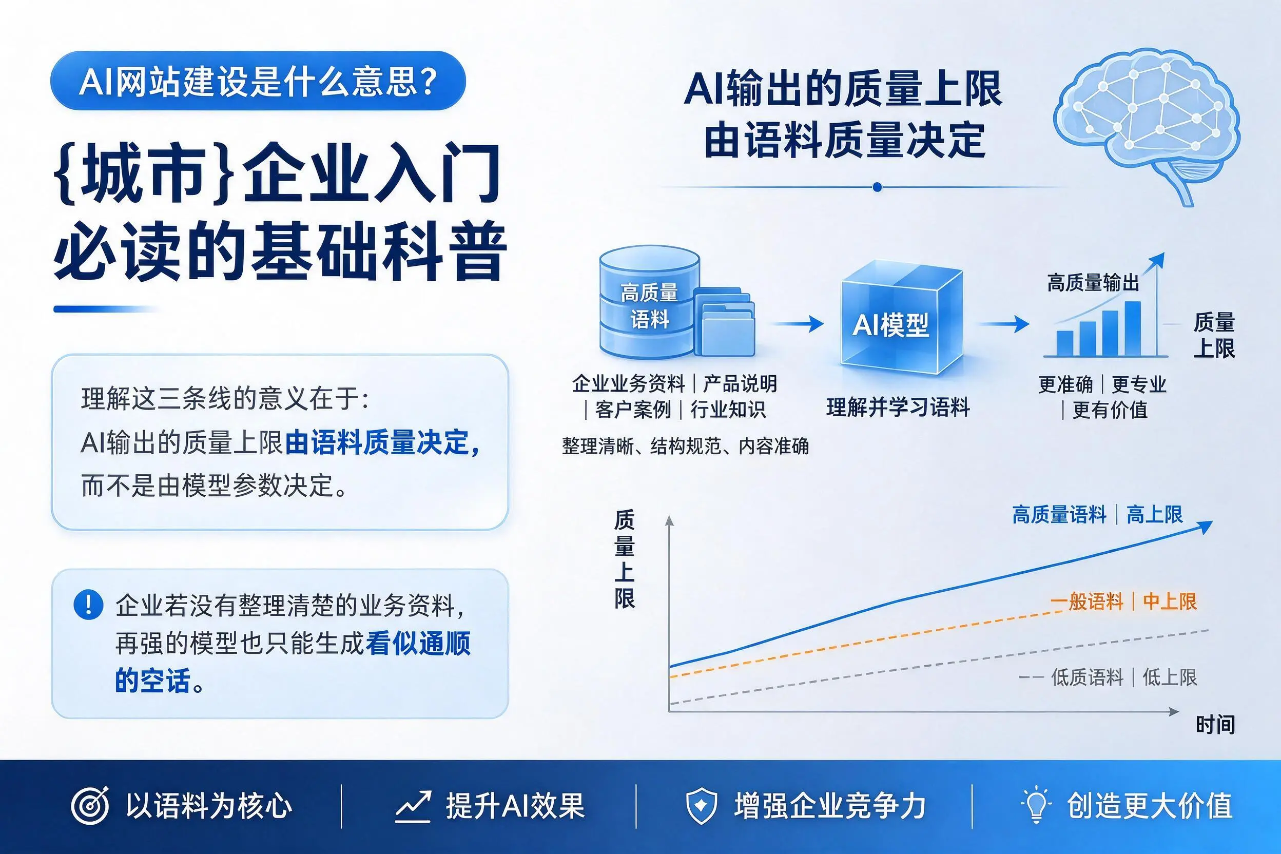 AI网站建设是什么意思？安庆企业入门必读的基础科普