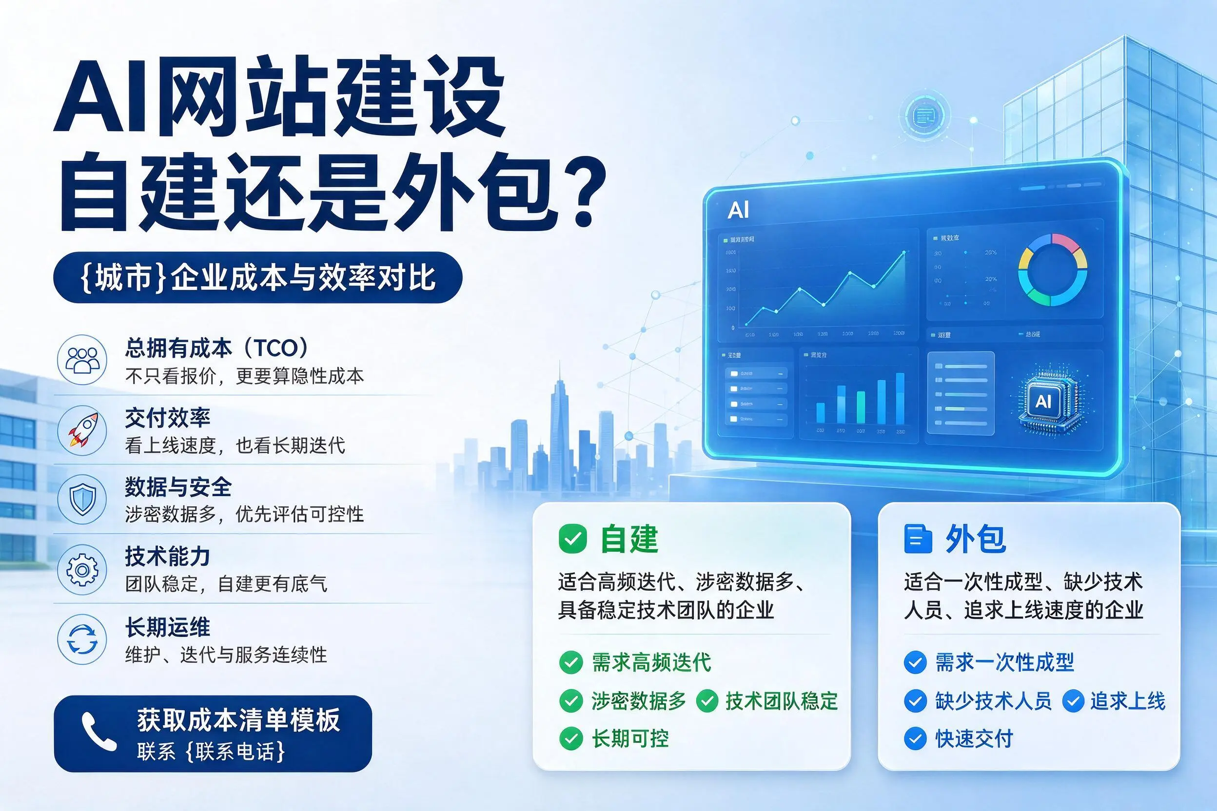 AI网站建设自建还是外包？安庆企业成本与效率对比