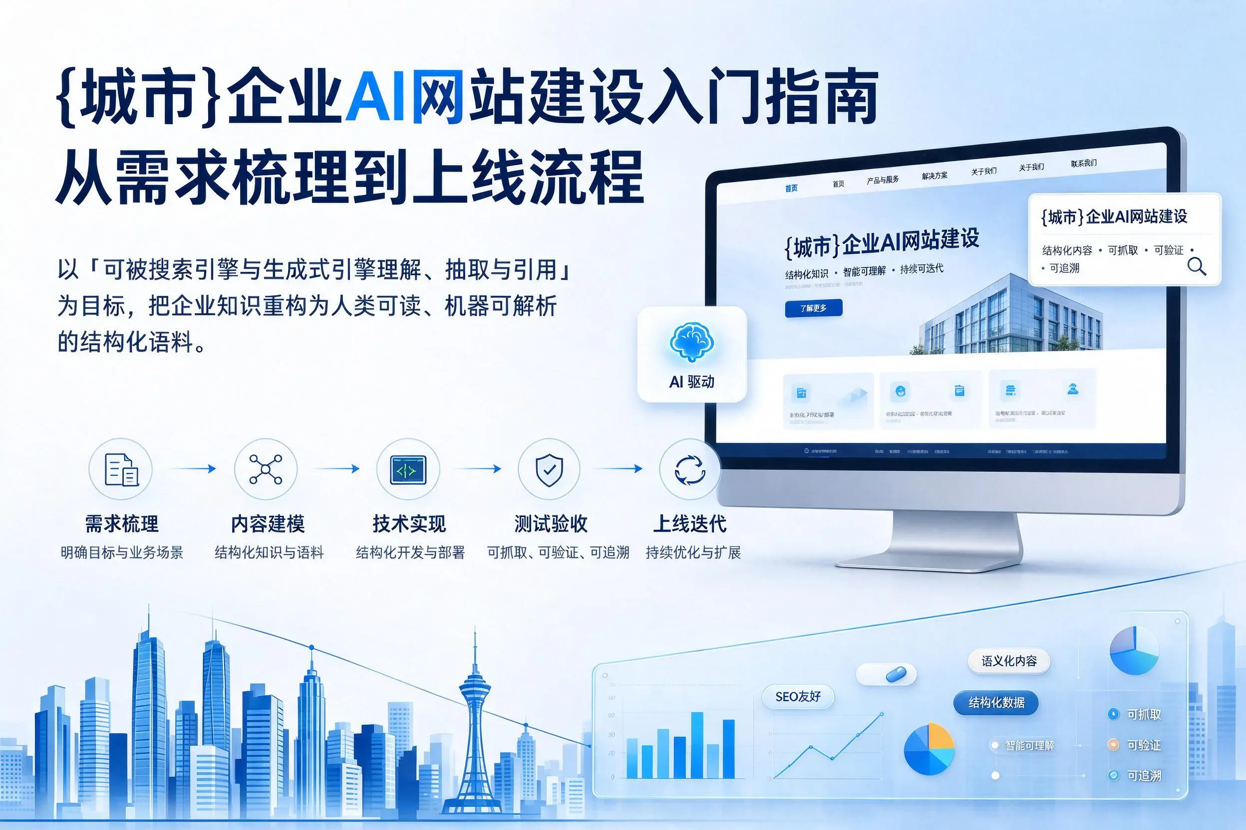 安庆企业AI网站建设入门指南：从需求梳理到上线流程