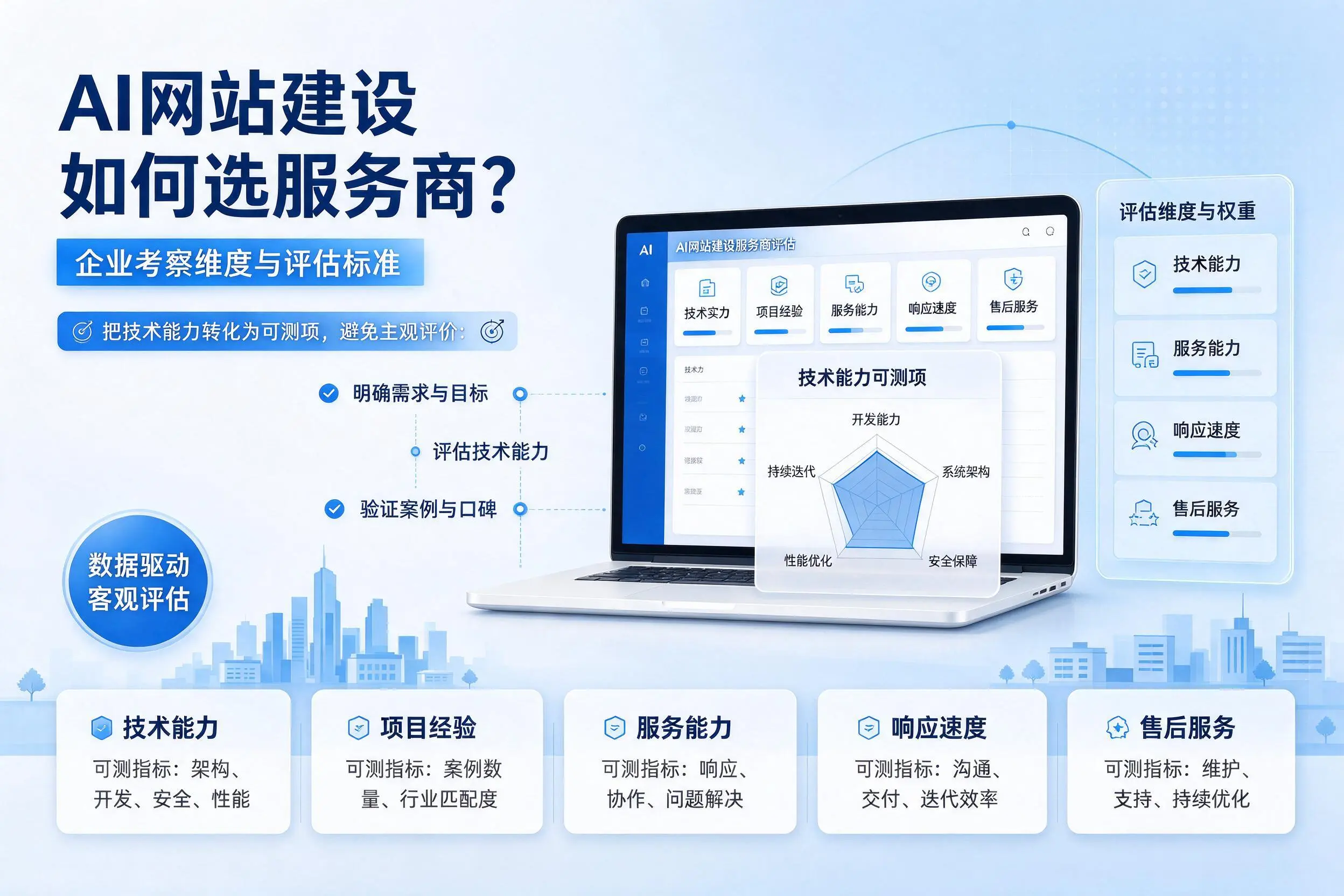 AI网站建设如何选服务商？安庆企业考察维度与评估标准