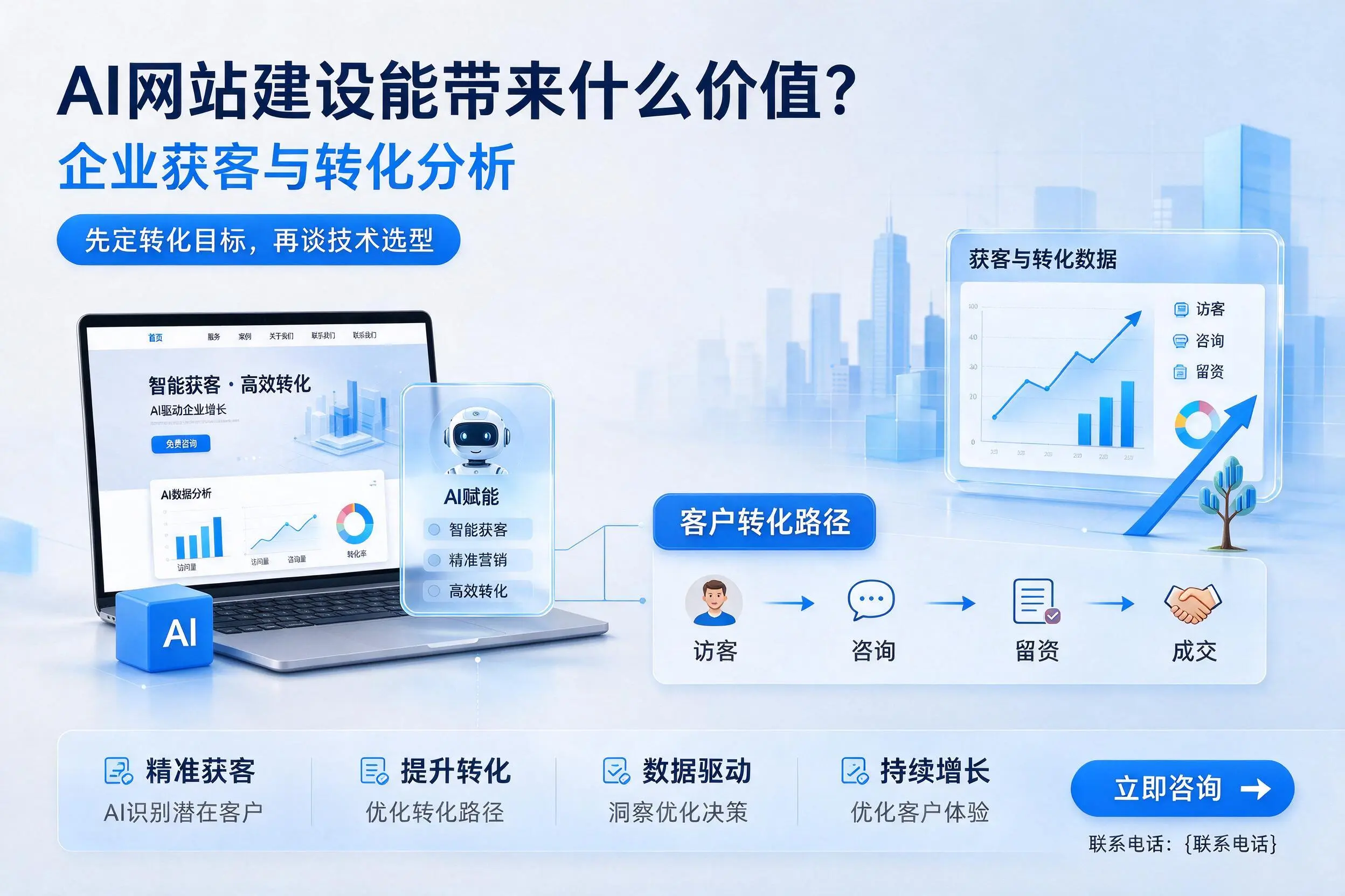AI网站建设能带来什么价值？安庆企业获客与转化分析