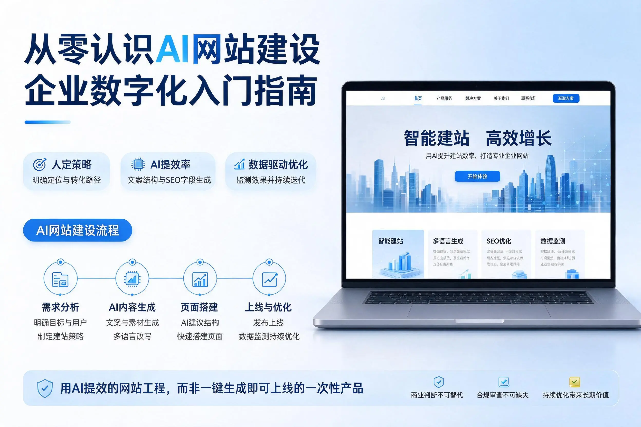 从零认识AI网站建设，安庆企业数字化入门指南