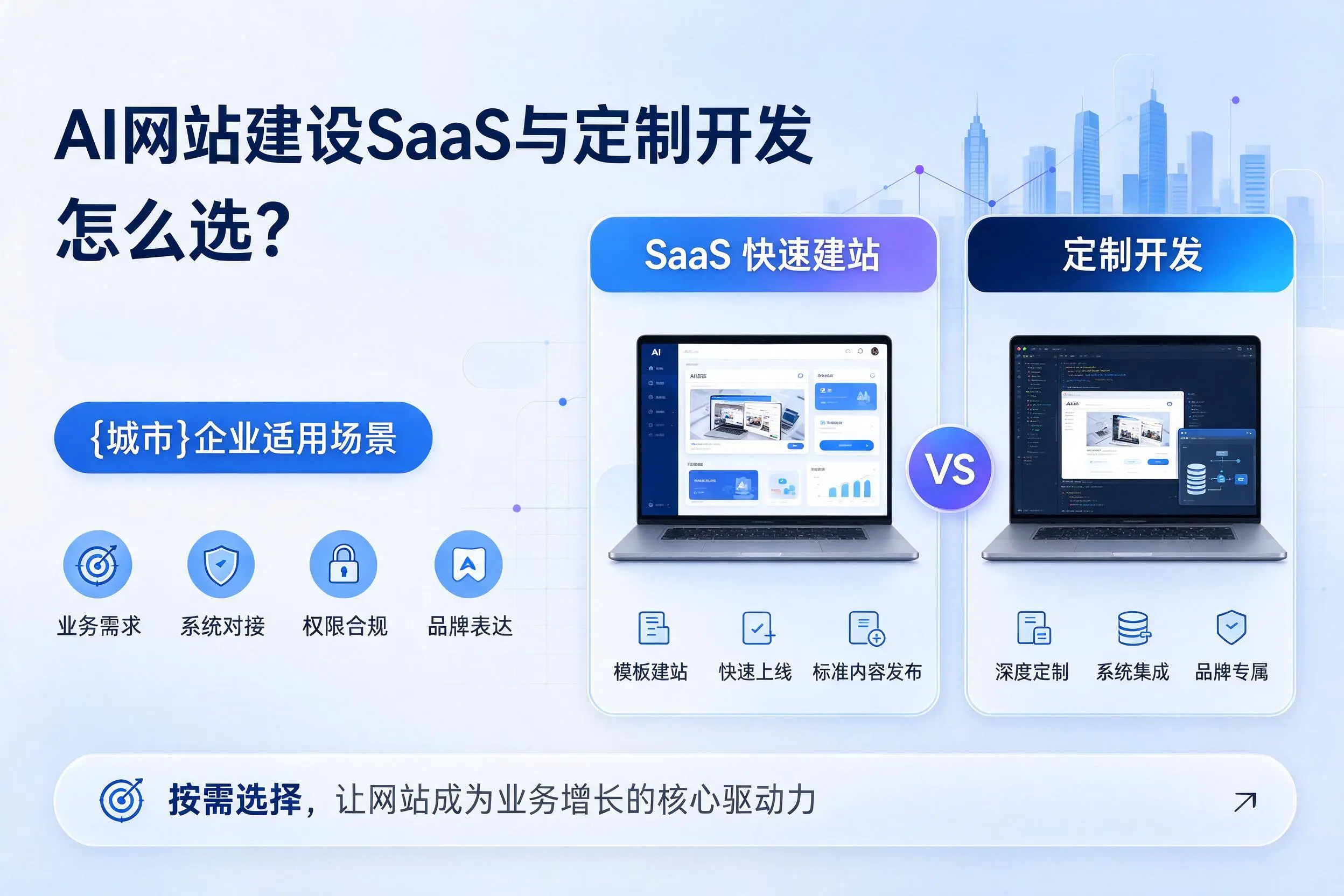 AI网站建设SaaS与定制开发怎么选？安庆企业适用场景
