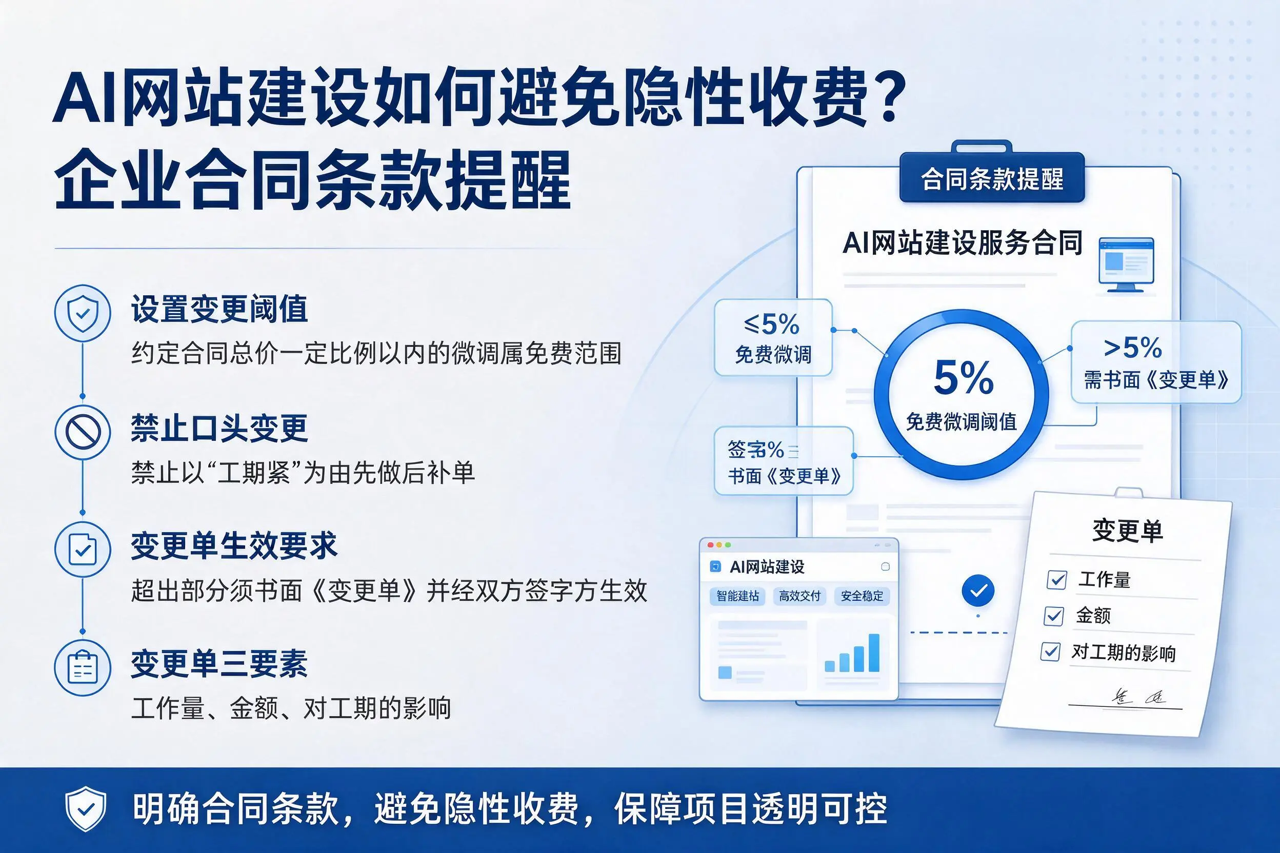 AI网站建设如何避免隐性收费?安庆企业合同条款提醒