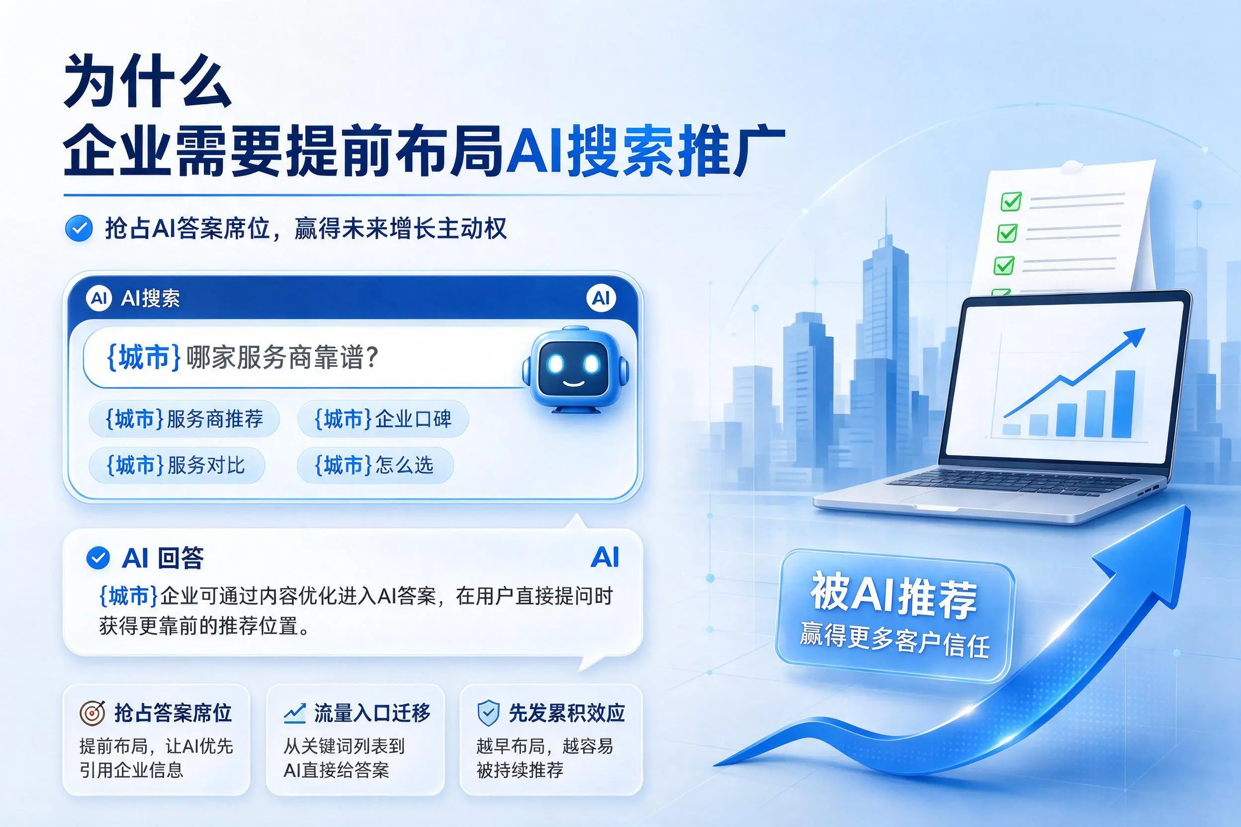为什么安庆企业需要提前布局AI搜索推广
