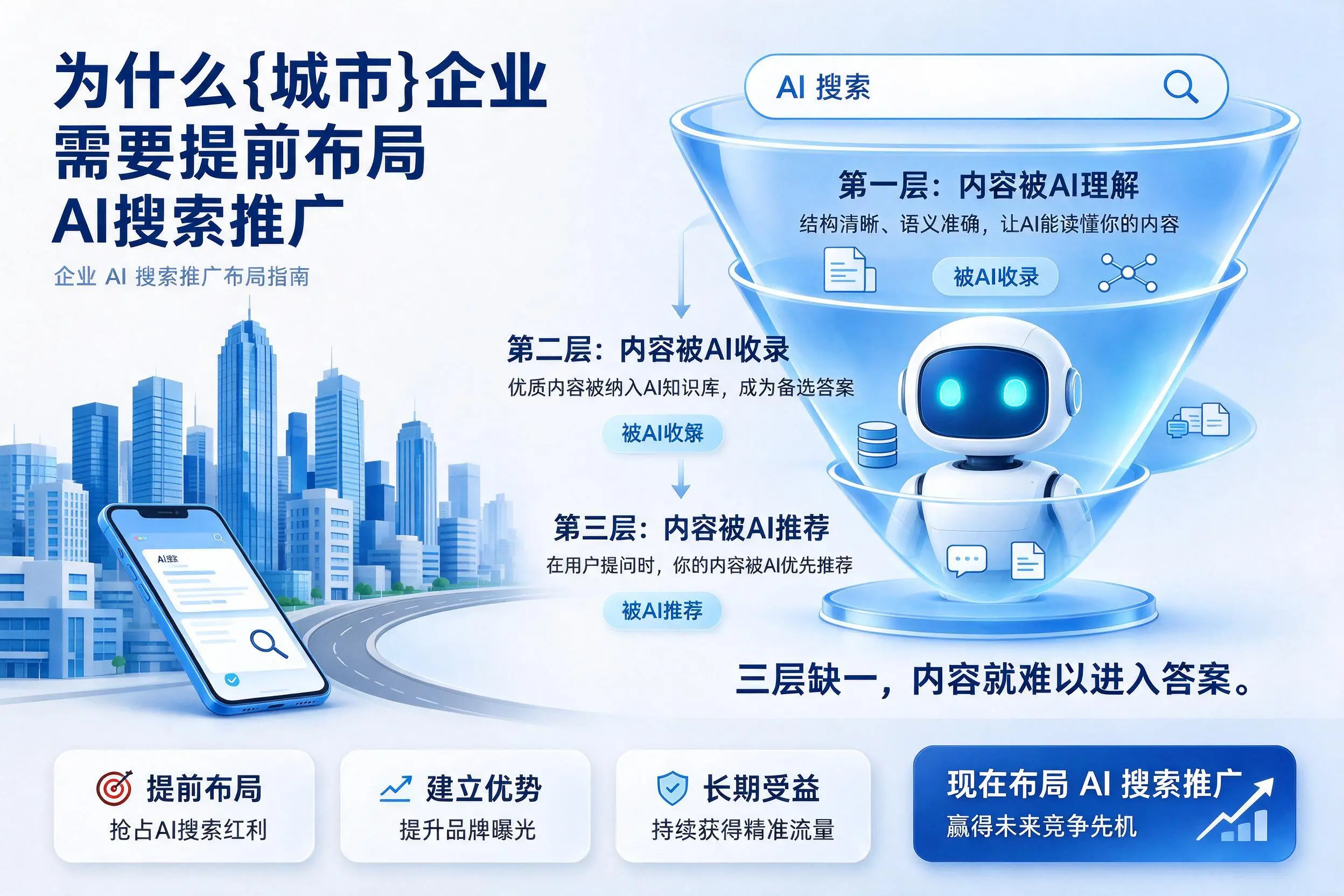 为什么安庆企业需要提前布局AI搜索推广