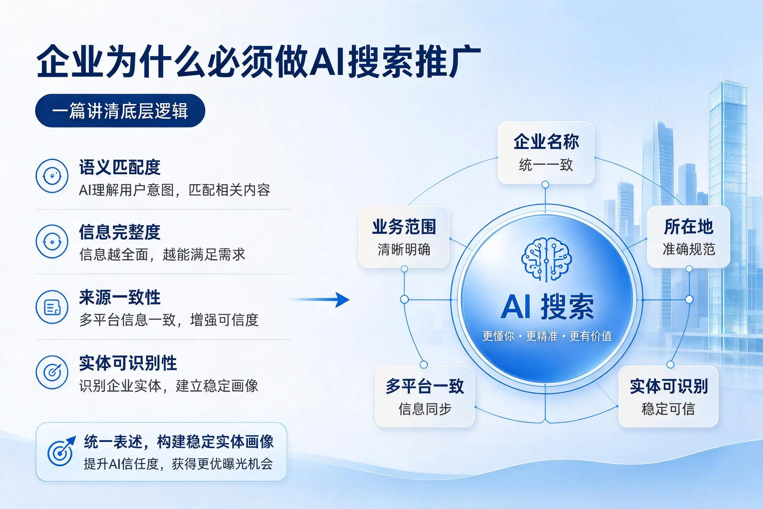 安庆企业为什么必须做AI搜索推广，一篇讲清底层逻辑